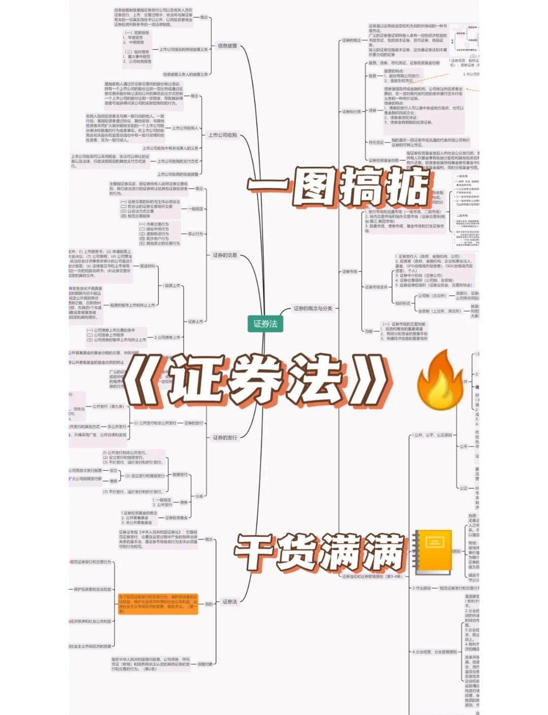 证券基础知识视频(证券基础知识重点笔记)