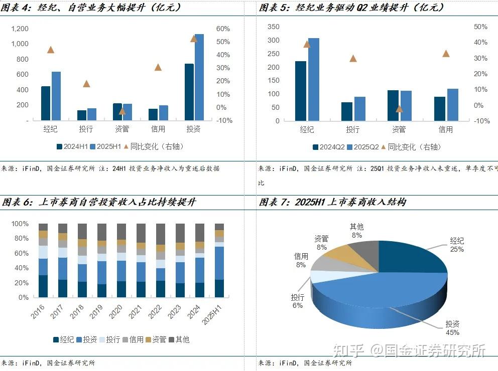 证券公司总结(2020年证券公司个人工作总结)