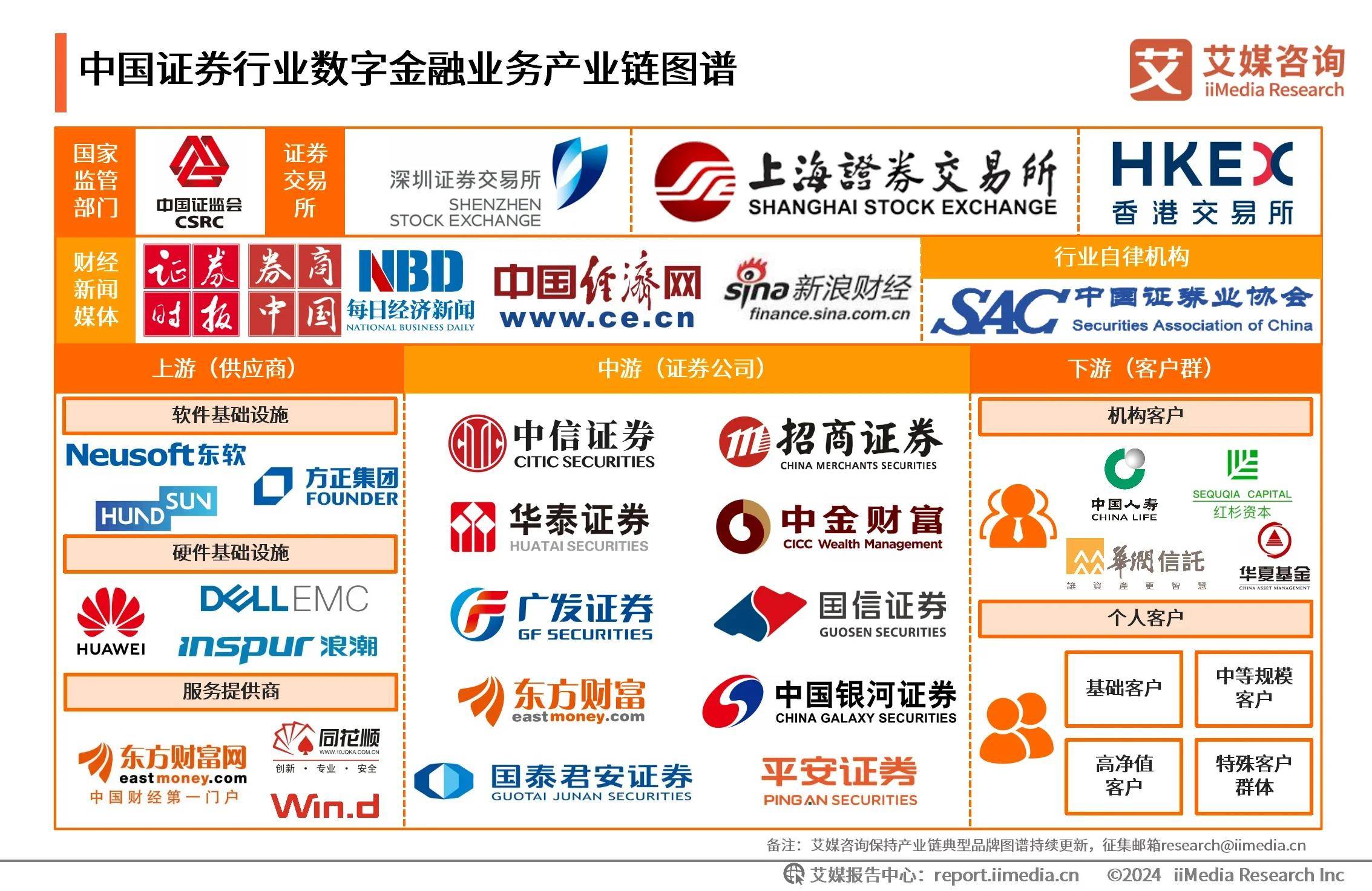 中国十大证券(中国十大证券网站网址)