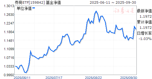 银华证券(银华基金排名一览表)
