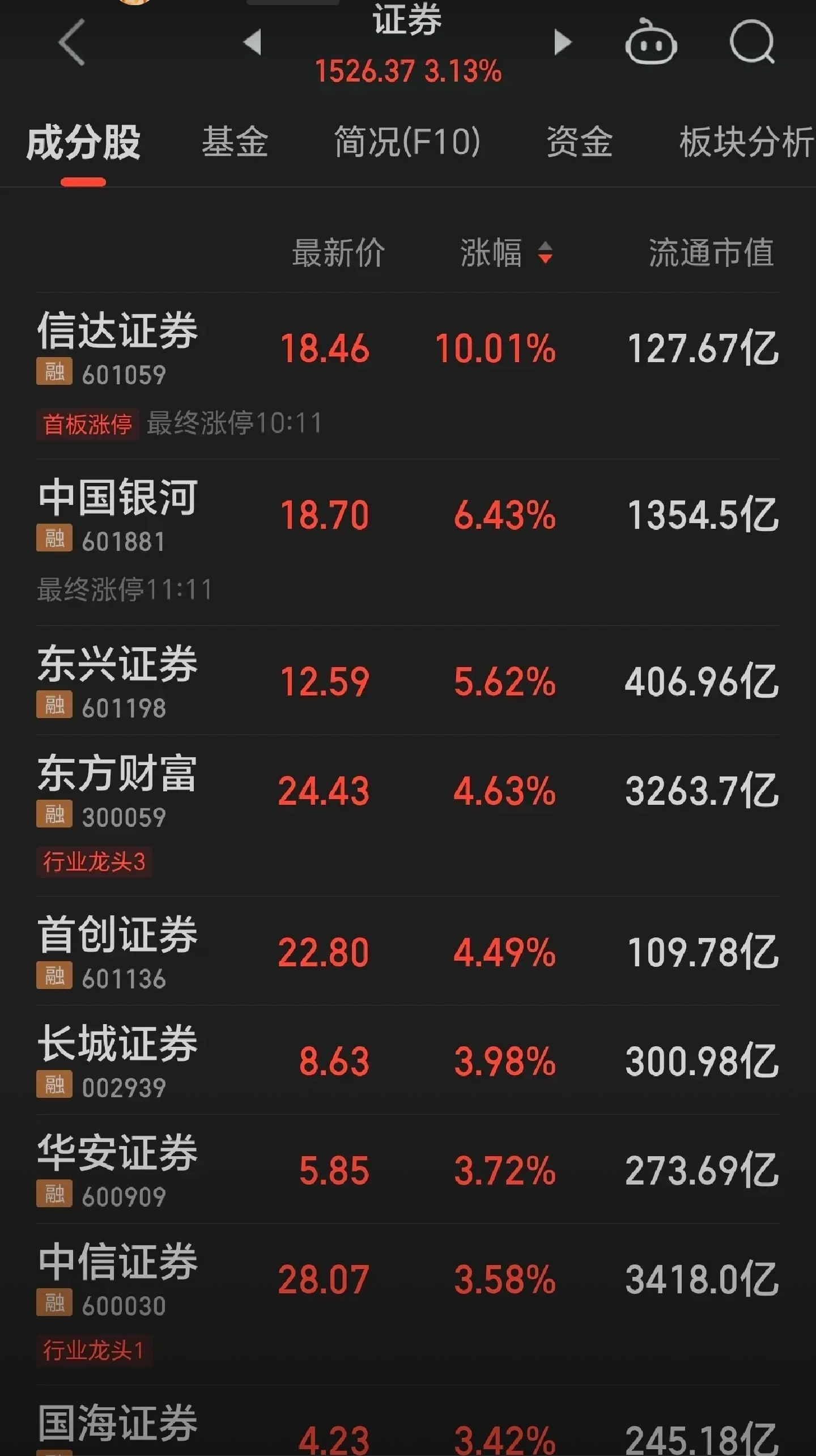 证券b下折(证券b下折是什么意思)