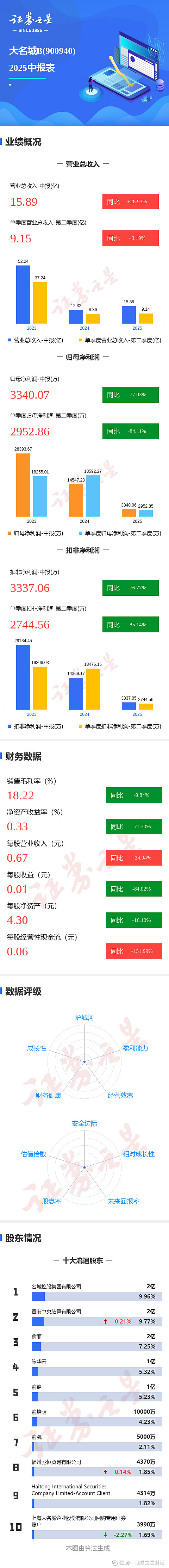 证券b下折(证券b下折是什么意思)