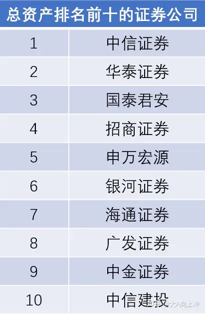 证券那个好(证券 哪个好)
