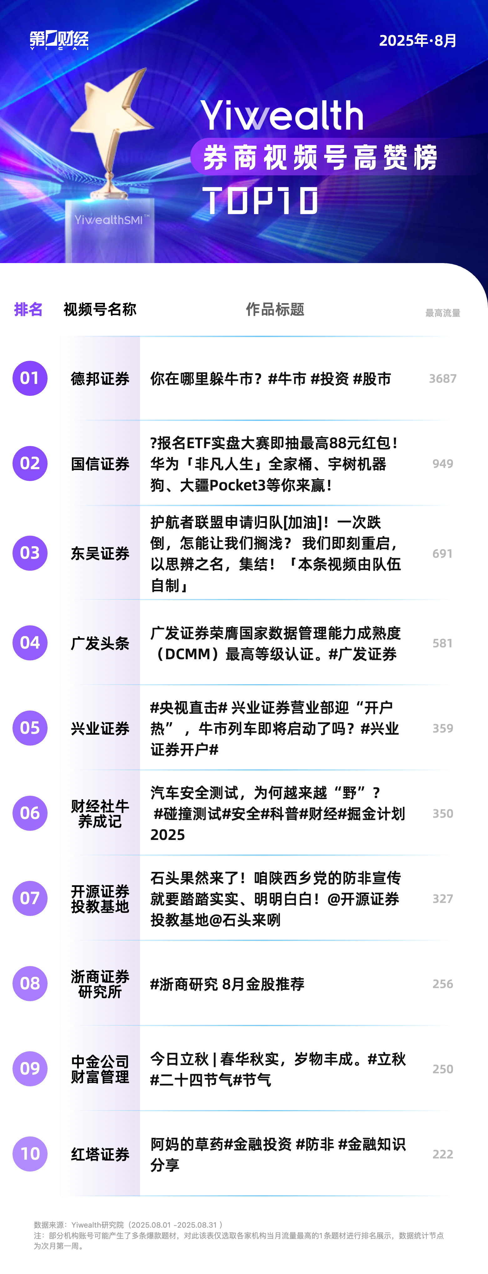 证券公众号(证券公众号排名)