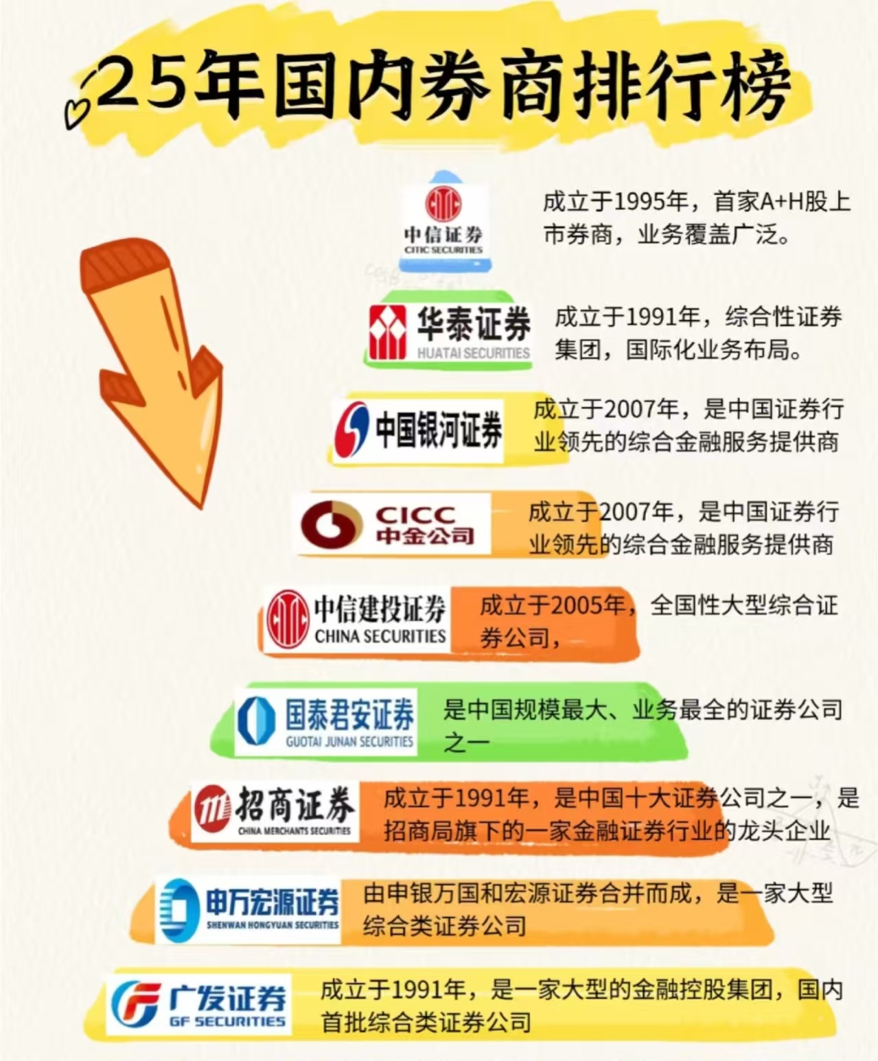 那个证券好(哪个证券公司好点)