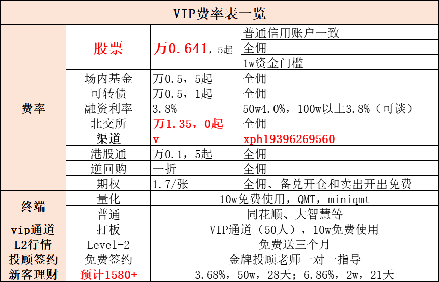证券公司佣金是多少(证券公司佣金是多少?)